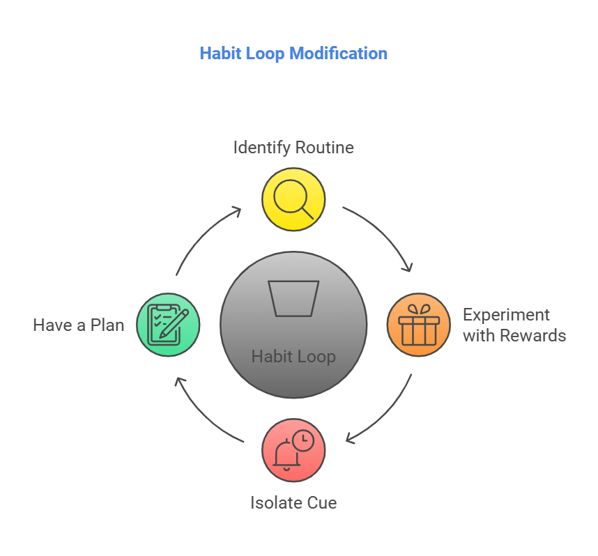 the power of keystone habits